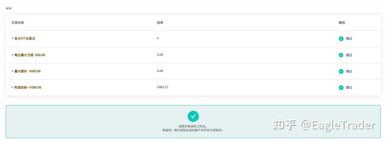 现货黄金模拟比赛